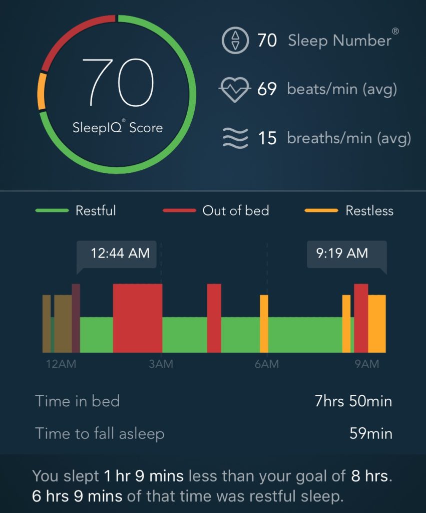 30-nights-on-a-sleep-number-bed-lakisha-johnson